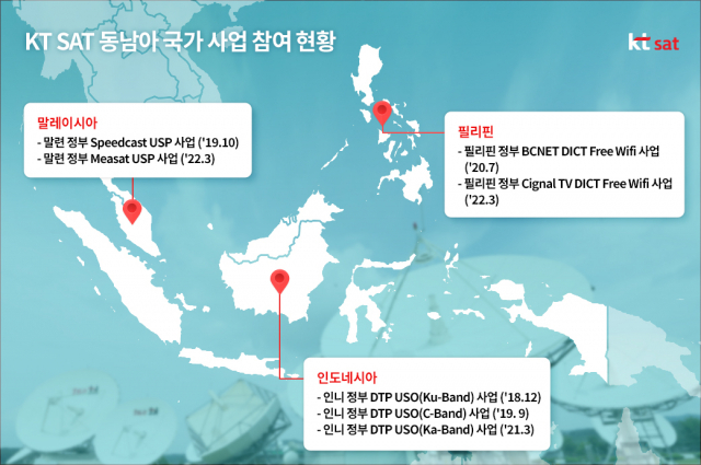 KT SAT의 동남아 국가 사업 참여 현황. 사진제공=KT