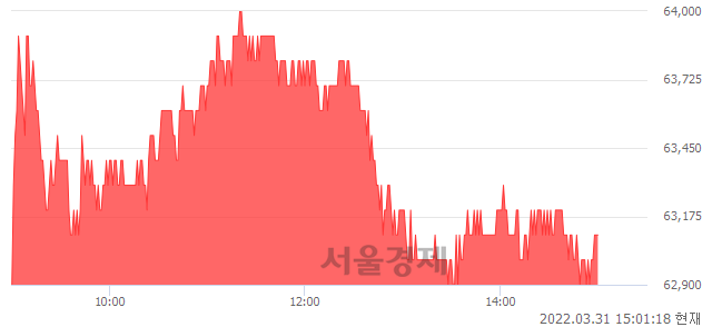 <유>씨에스윈드, 매수잔량 552% 급증