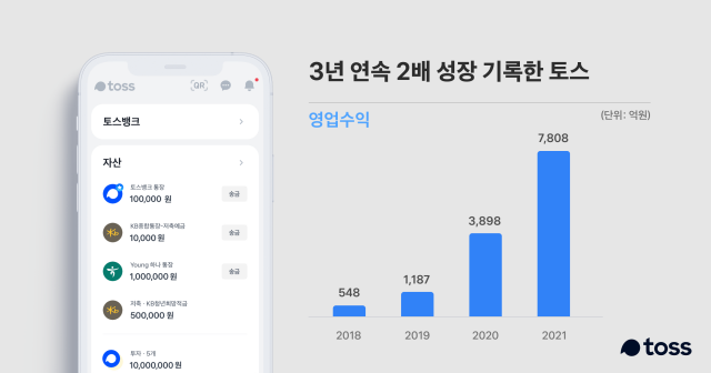 자료 제공=토스