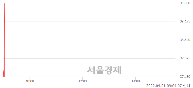 <코>지투파워, 매수잔량 321% 급증