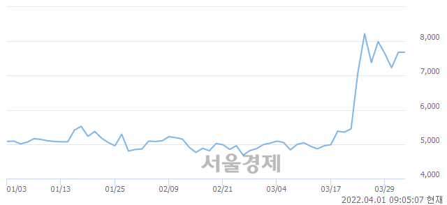 <코>금강철강, 매도잔량 320% 급증