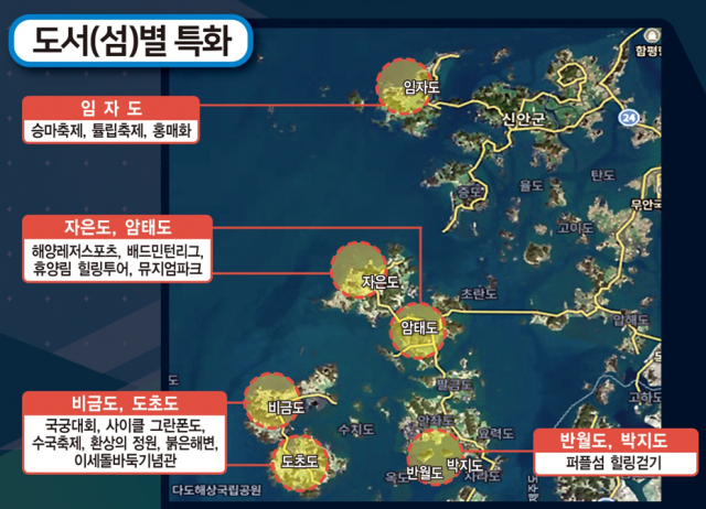 지역특화 스포츠관광산업 육성 사업 계획도 /사진제공=신안군