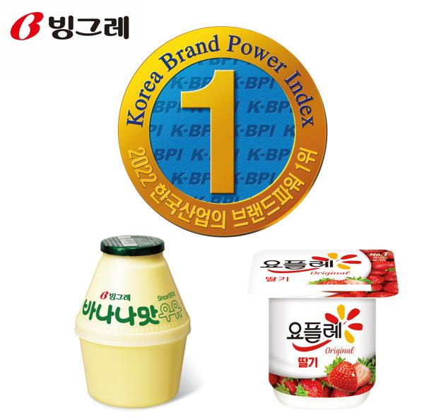 빙그레 바나나맛우유·요플레, 브랜드 파워 1위