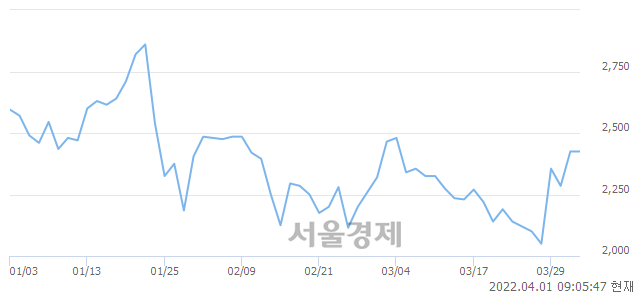 <유>플레이그램, 매도잔량 2362% 급증