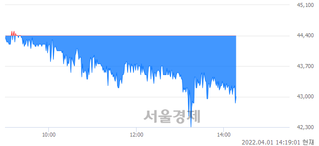 <유>유나이티드제약, 매수잔량 1024% 급증