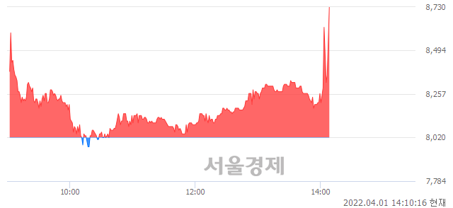 <코>와토스코리아, 매도잔량 493% 급증