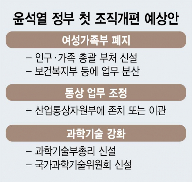 '여소야대' 장벽에 국정 차질 빚을라…조직개편 소폭 가닥