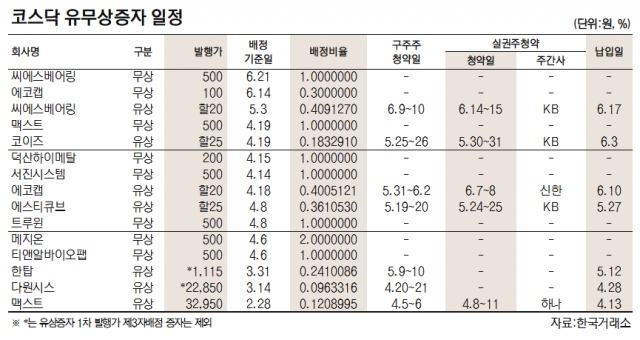 [표]코스닥 유무상증자 일정