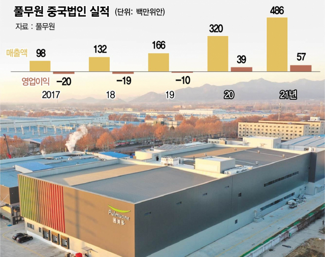 풀무원 중국법인 푸메이뚜어가 본격 가동을 시작한 베이징 2공장 전경/사진제공=풀무원