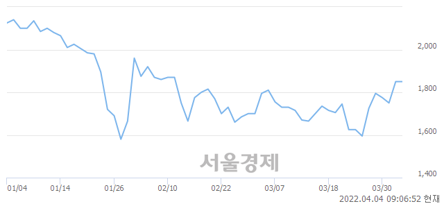 <유>금호에이치티, 매도잔량 1209% 급증