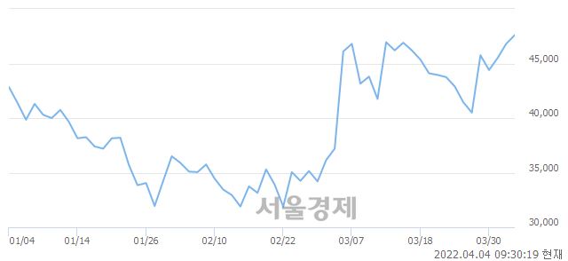 <코>박셀바이오, 매도잔량 307% 급증