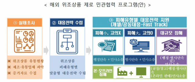 자료: 특허청