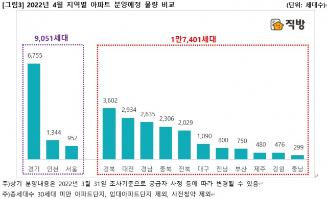 2022년 4월 지역별 아파트 분양예정 물량./ 직방