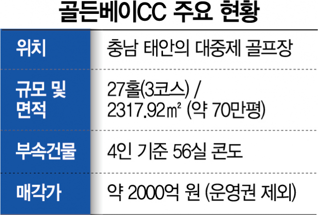 [단독] 고려자산개발, 한화 골든베이CC 품었다
