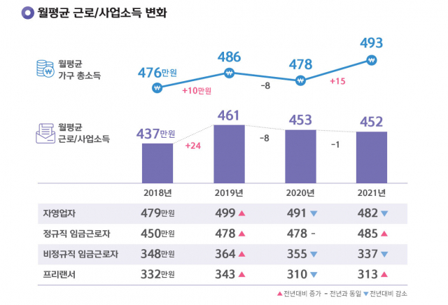 자료=신한은행