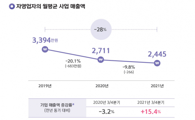 자료=신한은행