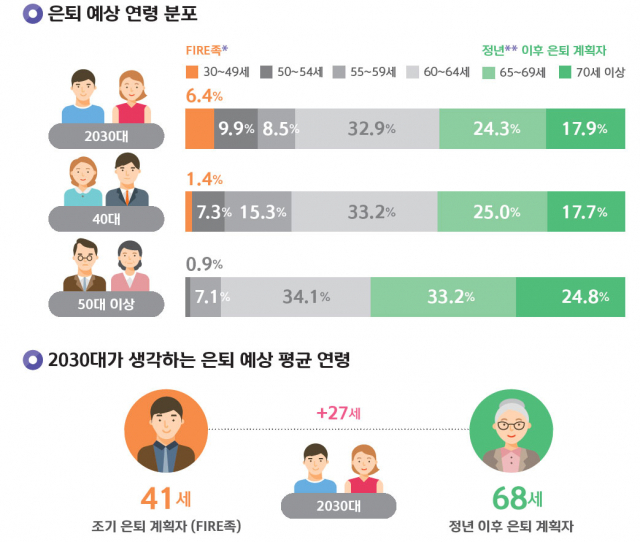 자료=신한은행