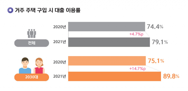 자료=신한은행