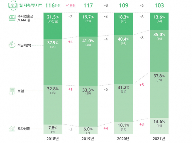 자료=신한은행