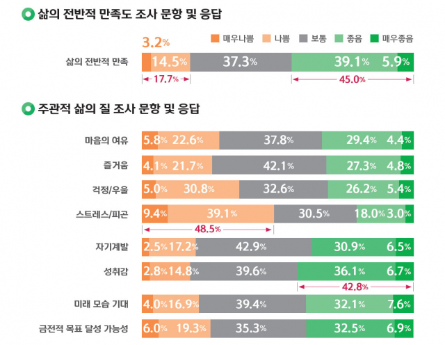 자료=신한은행