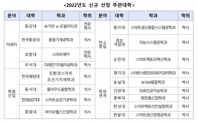 자료: 중소벤처기업부