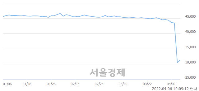 <유>유나이티드제약, 매도잔량 326% 급증