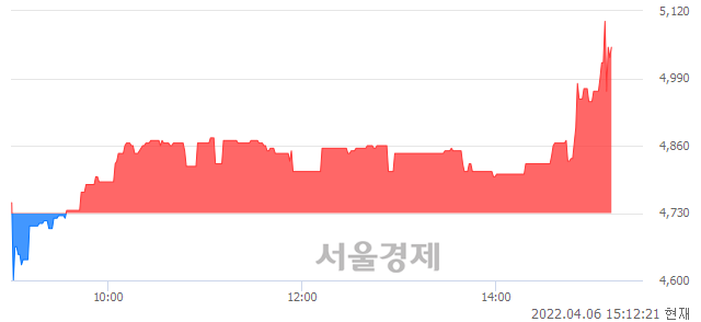 <코>노블엠앤비, 매도잔량 312% 급증