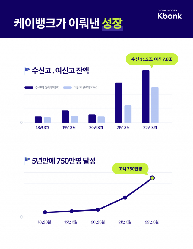 사진 제공=케이뱅크