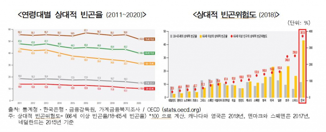 이미지=통계청