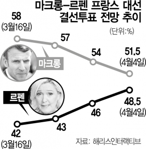 사진 설명