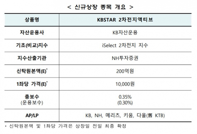 사진 제공=한국거래소