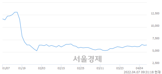 <코>엠투엔, 매도잔량 320% 급증