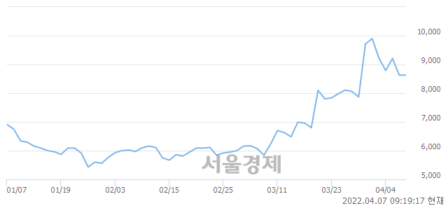 <코>시공테크, 매도잔량 309% 급증