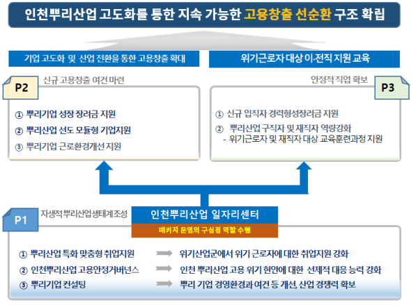 인천시, 지역 뿌리산업 경쟁력 키운다…올해 71억 투자