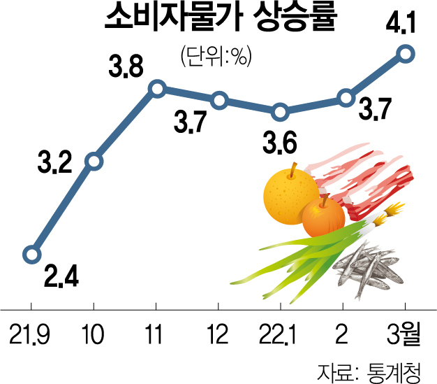 사진 설명