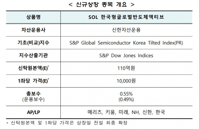 사진 제공=한국거래소