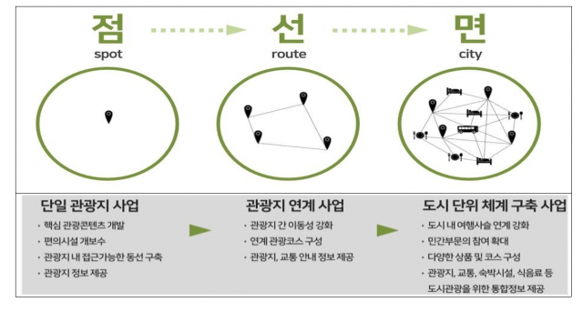 문화체육관광부의 ‘무장애 관광’ 사업 확대 구상. /문체부