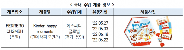 표 제공=식품의약품안전처