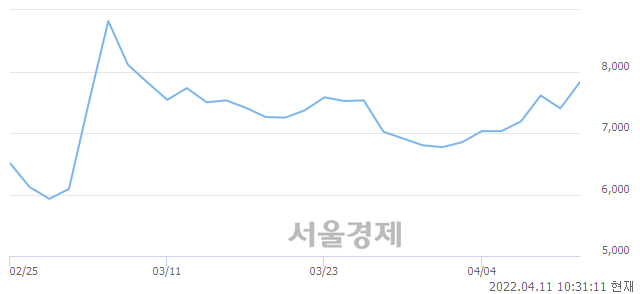 <코>스톤브릿지벤처스, 매도잔량 378% 급증