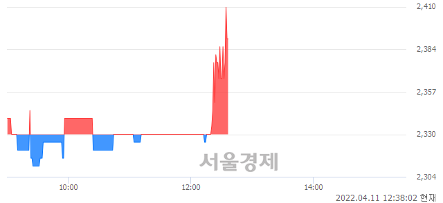 <코>IBKS제17호스팩, 매수잔량 416% 급증