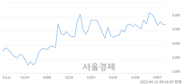 <유>이구산업, 매도잔량 512% 급증