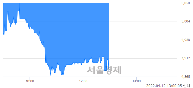 <코>한빛소프트, 매도잔량 352% 급증