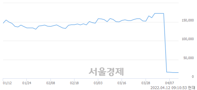 <유>아세아시멘트, 3.56% 오르며 체결강도 강세로 반전(111%)