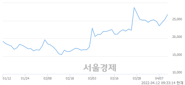 <코>넷게임즈, 매도잔량 357% 급증