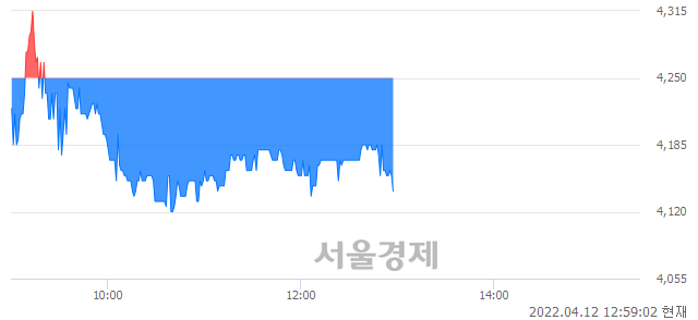 <코>바른손, 매수잔량 380% 급증