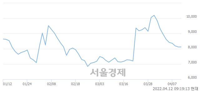 <코>미코바이오메드, 매도잔량 793% 급증