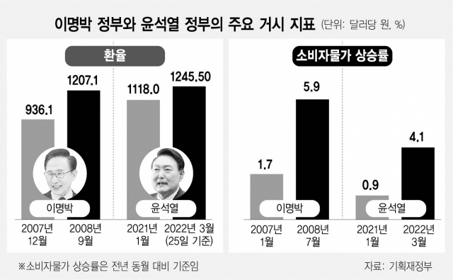 사진 설명