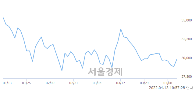 <코>HLB, 3.44% 오르며 체결강도 강세 지속(182%)