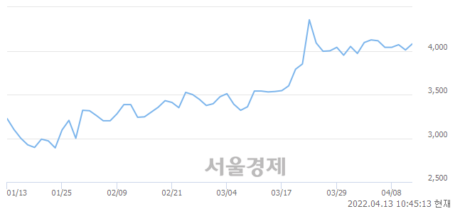 <유>한일철강, 매도잔량 484% 급증