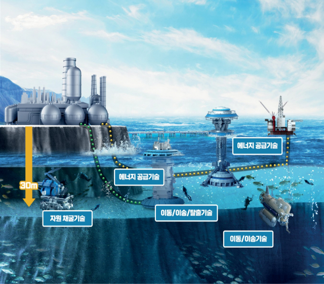 해저도시 개념도. 한국해양과학기술원